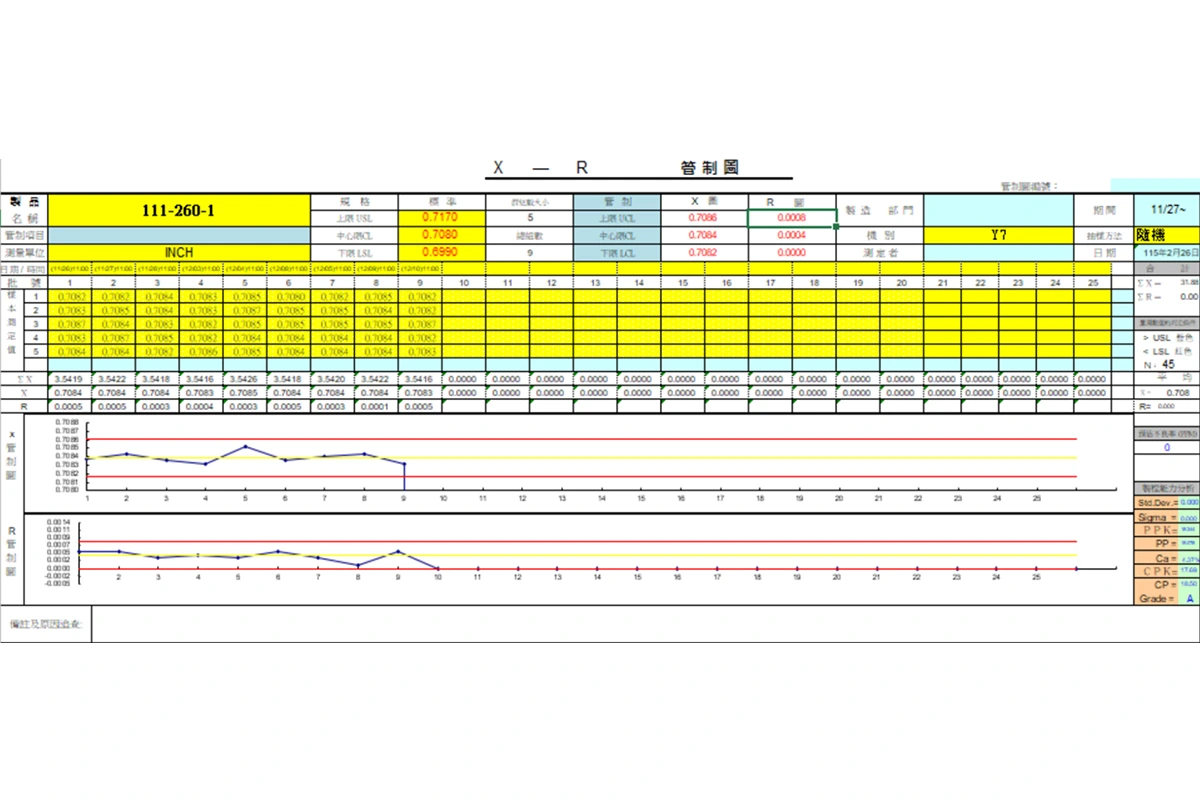Process Control in Mass Production